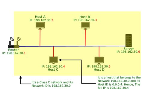 IP Addressing: Network ID and Host ID .